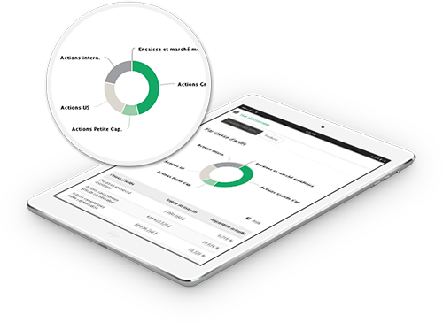 gestion privee desjardins